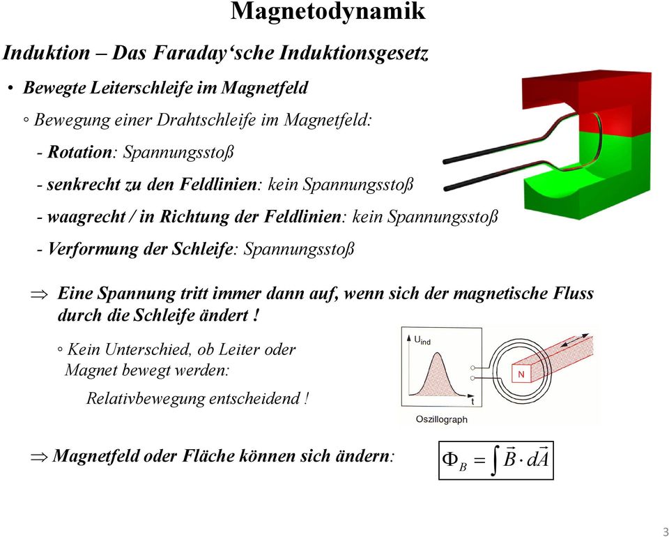 - Verformung der Schleife: Spannungsstoß Eine Spannung tritt immer dann auf, wenn sich der magnetische Fluss durch die Schleife ändert!