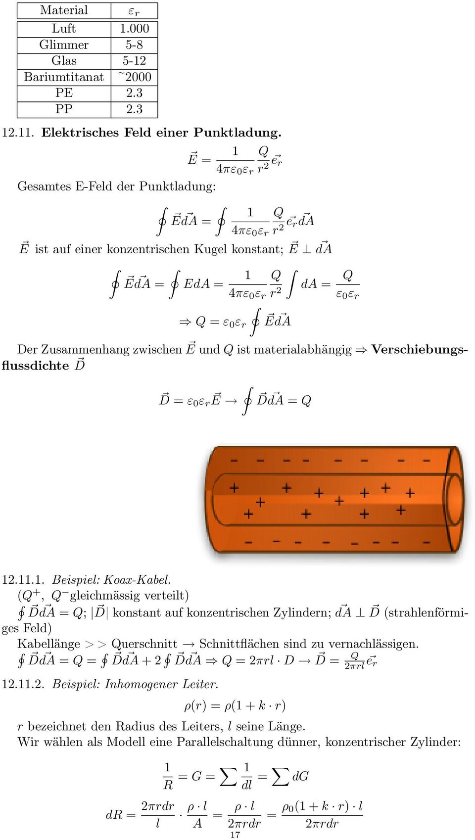 E da Der Zusammenhang zwischen E und Q ist materialabhängig Verschiebungsflussdichte D D = ε 0 ε re D da = Q 12.11.1. Beispiel: Koax-Kabel.