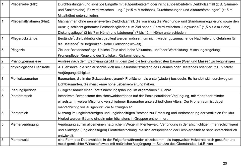 1 Pflegemaßnahmen (Pfm): Maßnahmen ohne nennenswerten Derbholzanfall, die vorrangig die Mischungs- und Standraumregulierung sowie den Auszug schlecht geformter Bestandesglieder zum Ziel haben.