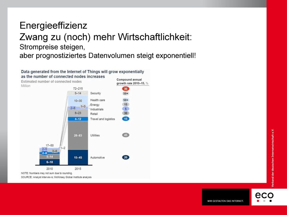 Strompreise steigen, aber