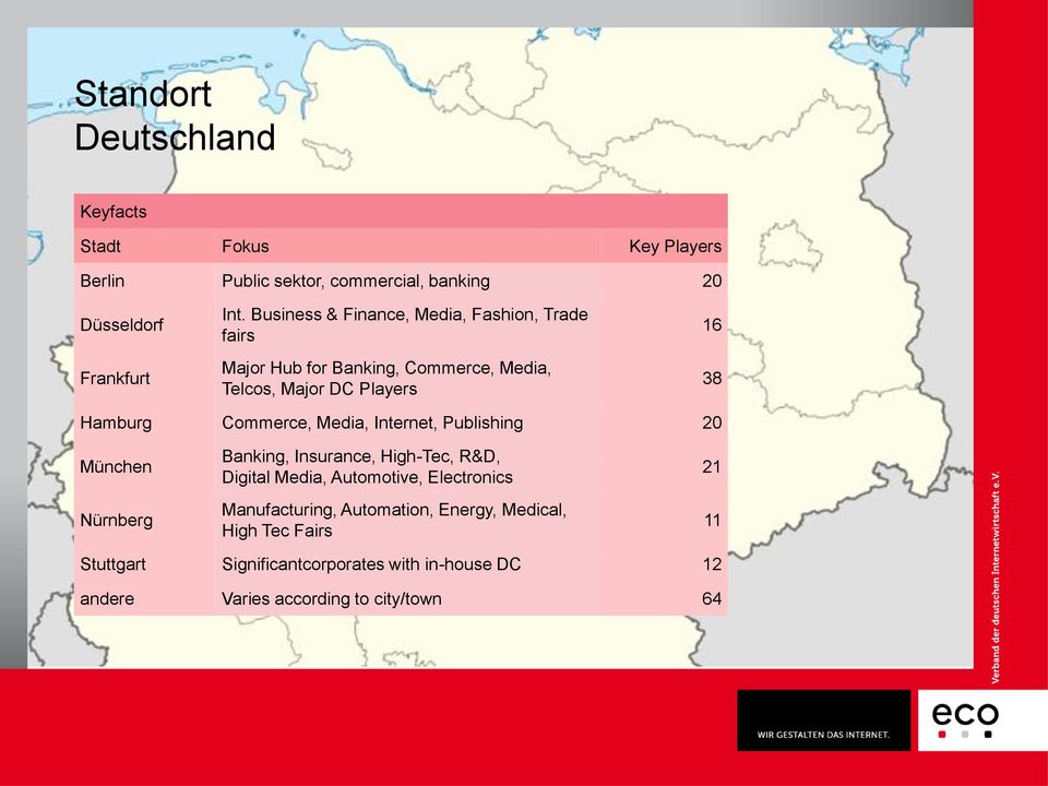 Commerce, Media, Internet, Publishing 20 München Nürnberg Banking, Insurance, High-Tec, R&D, Digital Media, Automotive, Electronics