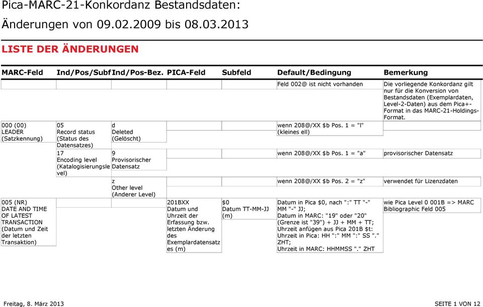 Format in das MARC-21-Holdings- Format. 000 (00) LEADER (Satzkennung) 05 Record status (Status des Datensatzes) d Deleted (Gelöscht) wenn 208@/XX $b Pos.