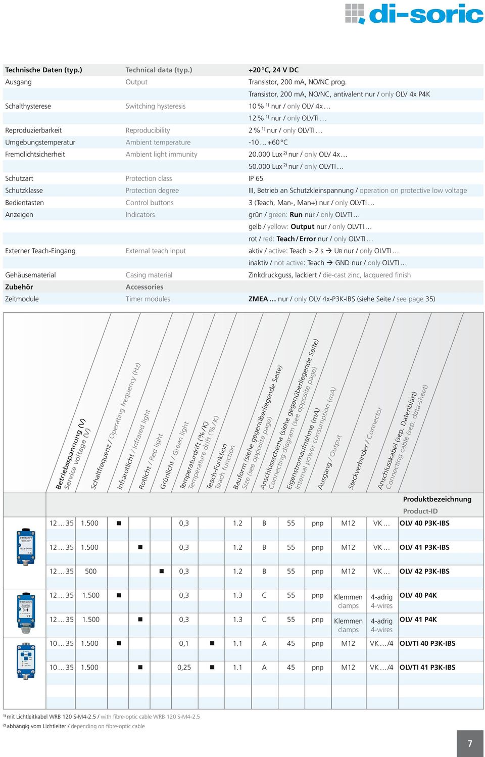 data (typ.