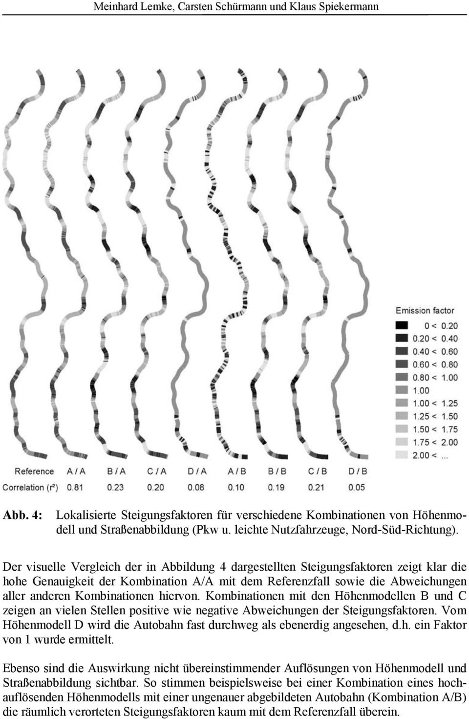 Der visuelle Vergleich der in Abbildung 4 dargestellten Steigungsfaktoren zeigt klar die hohe Genauigkeit der Kombination A/A mit dem Referenzfall sowie die Abweichungen aller anderen Kombinationen