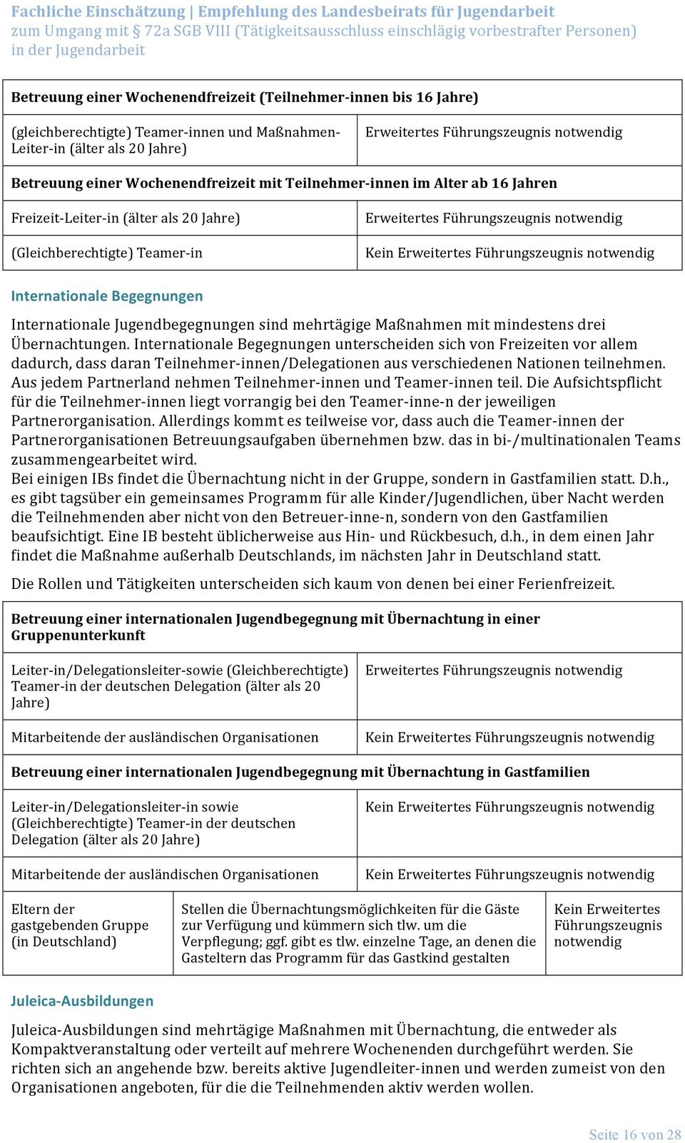 Führungszeugnis notwendig Internationale Begegnungen Internationale Jugendbegegnungen sind mehrtägige Maßnahmen mit mindestens drei Übernachtungen.