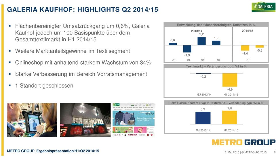 Verbesserung im Bereich Vorratsmanagement 1 Standort geschlossen -1,9-1,4 Q2 Q3 Q4 Textilmarkt Veränderung ggü.