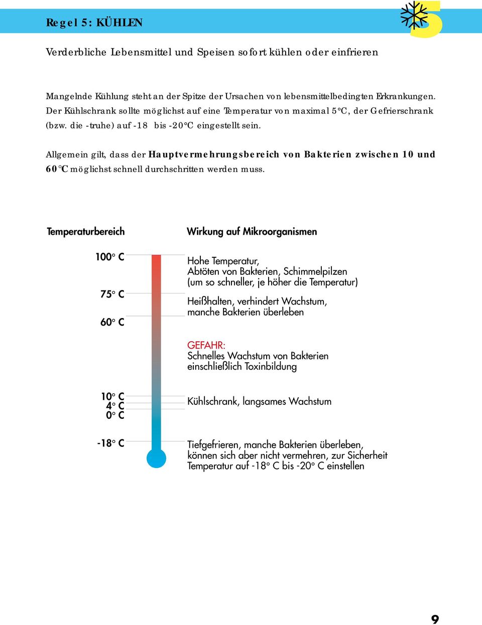 Allgemein gilt, dass der Hauptvermehrungsbereich von Bakterien zwischen 10 und 60 C möglichst schnell durchschritten werden muss.