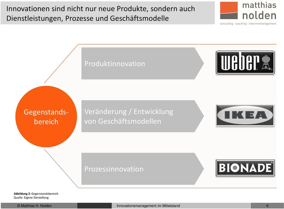 Entwicklung von Geschäftsmodellen Prozessinnovation Abbildung 2: