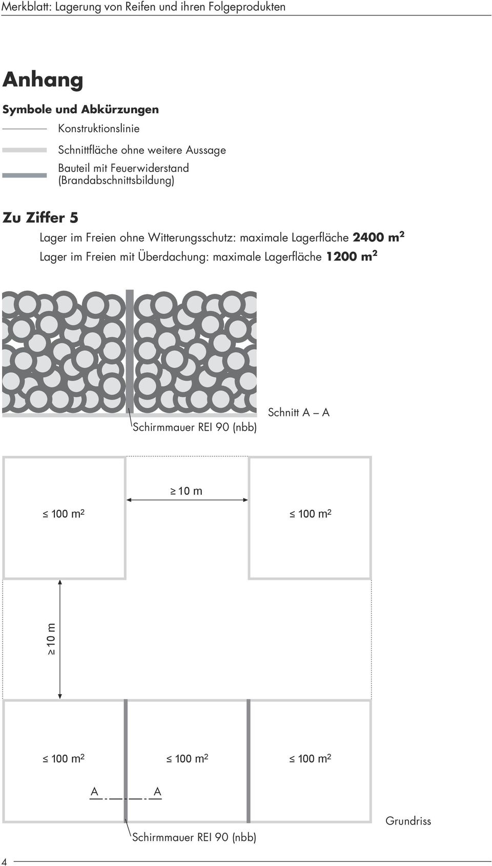 Lagerfläche 2400 m 2 Lager im Freien mit Überdachung: maximale Lagerfläche 1200 m 2 Schirmmauer REI 90