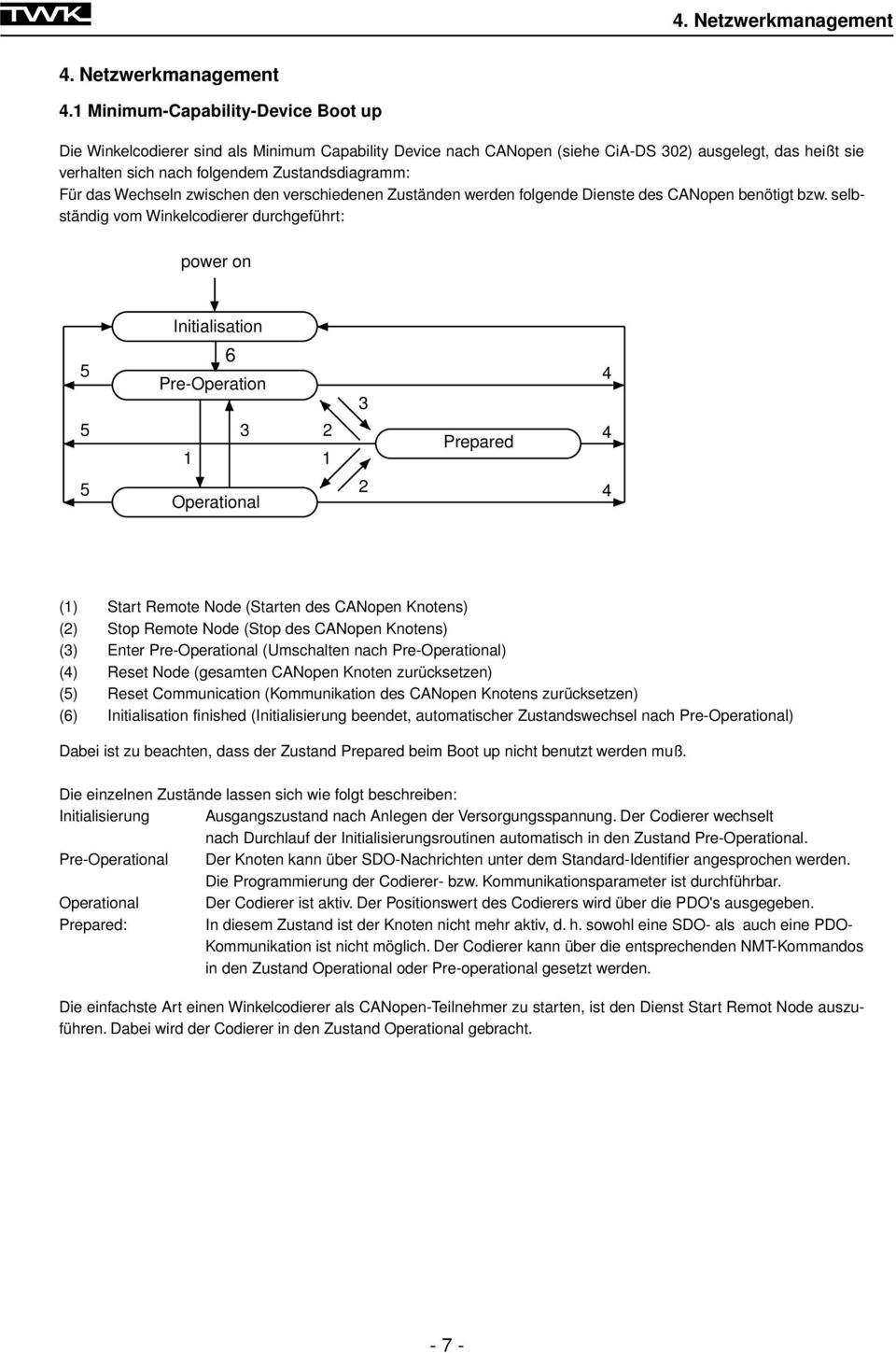 1 Minimum-Capability-Device Boot up Die Winkelcodierer sind als Minimum Capability Device nach CANopen (siehe CiA-DS 302) ausgelegt, das heißt sie verhalten sich nach folgendem Zustandsdiagramm: Für