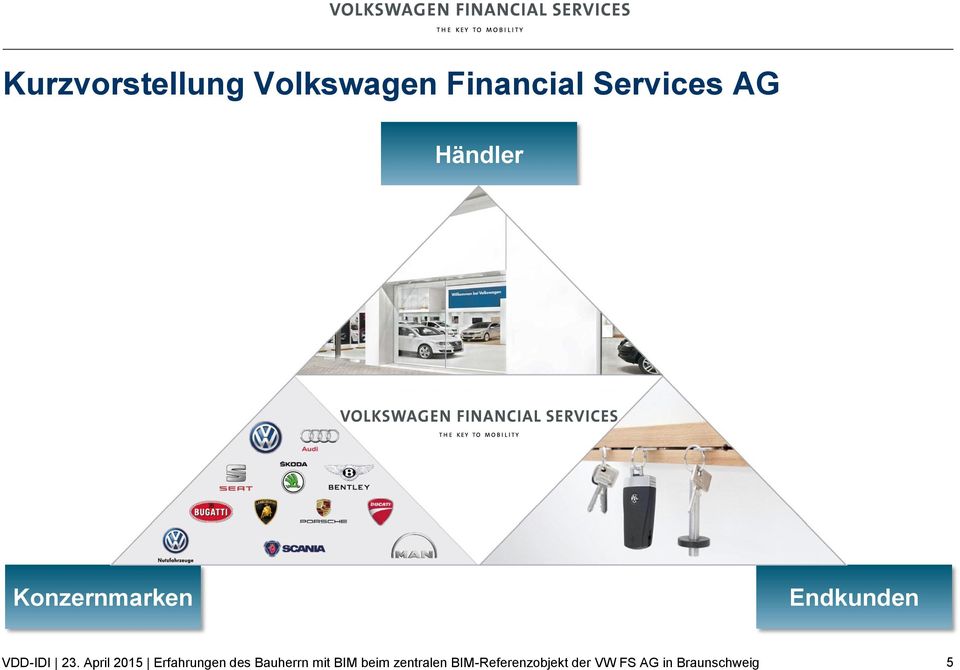 Services AG Händler