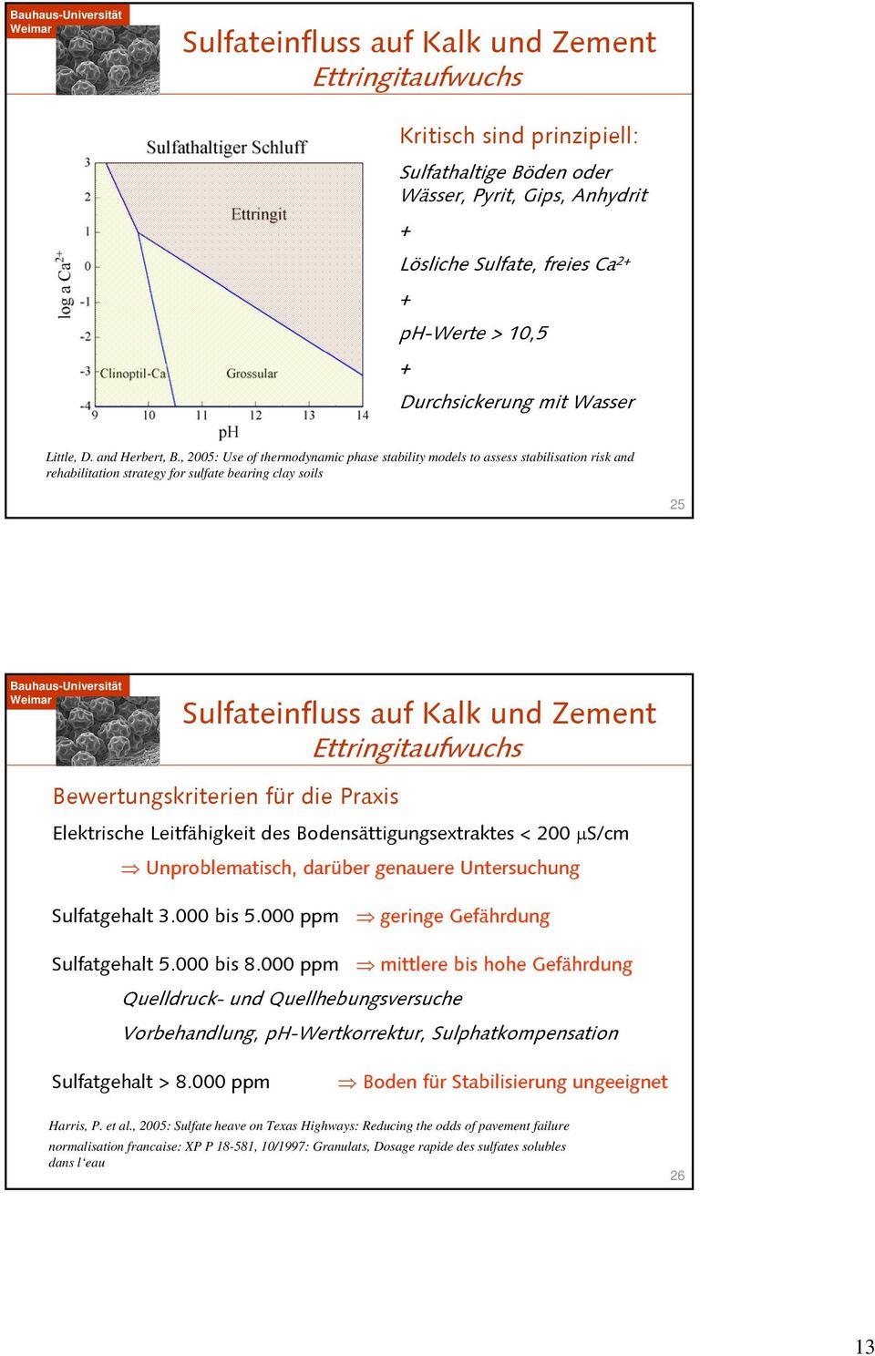 , 2005: Use of thermodynamic phase stability models to assess stabilisation risk and rehabilitation strategy for sulfate bearing clay soils 25 Sulfateinfluss auf Kalk und Zement Ettringitaufwuchs