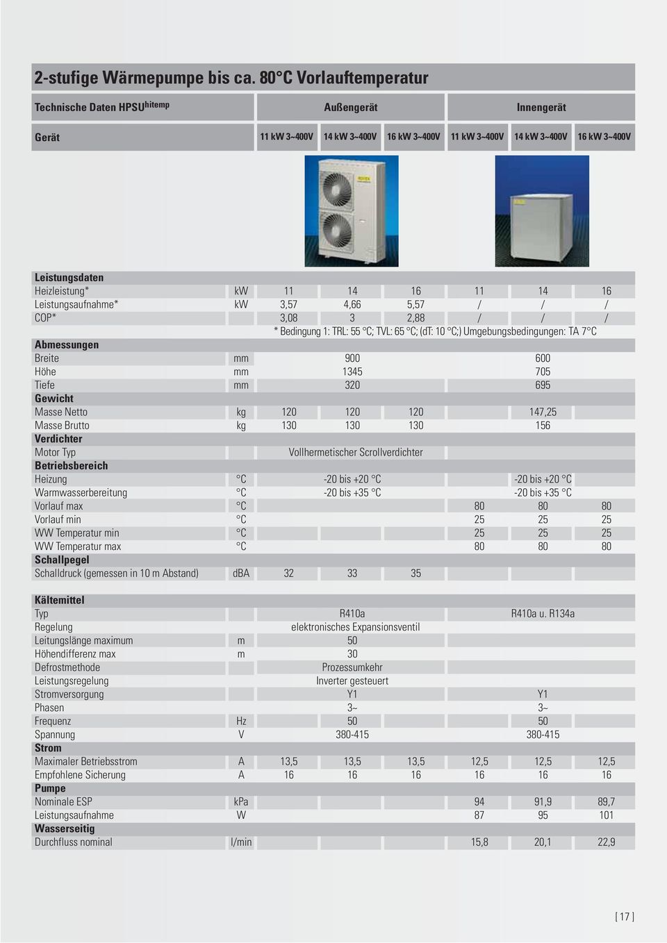 11 14 16 Leistungsaufnahme* kw 3,57 4,66 5,57 / / / COP* 3,08 3 2,88 / / / * Bedingung 1: TRL: 55 C; TVL: 65 C; (dt: 10 C;) Umgebungsbedingungen: TA 7 C Abmessungen Breite mm 900 600 Höhe mm 1345 705