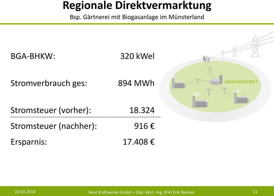 BGA-BHKW: 320 kwel Stromverbrauch ges: 894 MWh