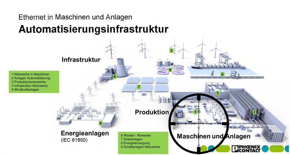 Produktionsnetzwerke 4 Infrastruktur-Netzwerke 5 Windkraftanlagen