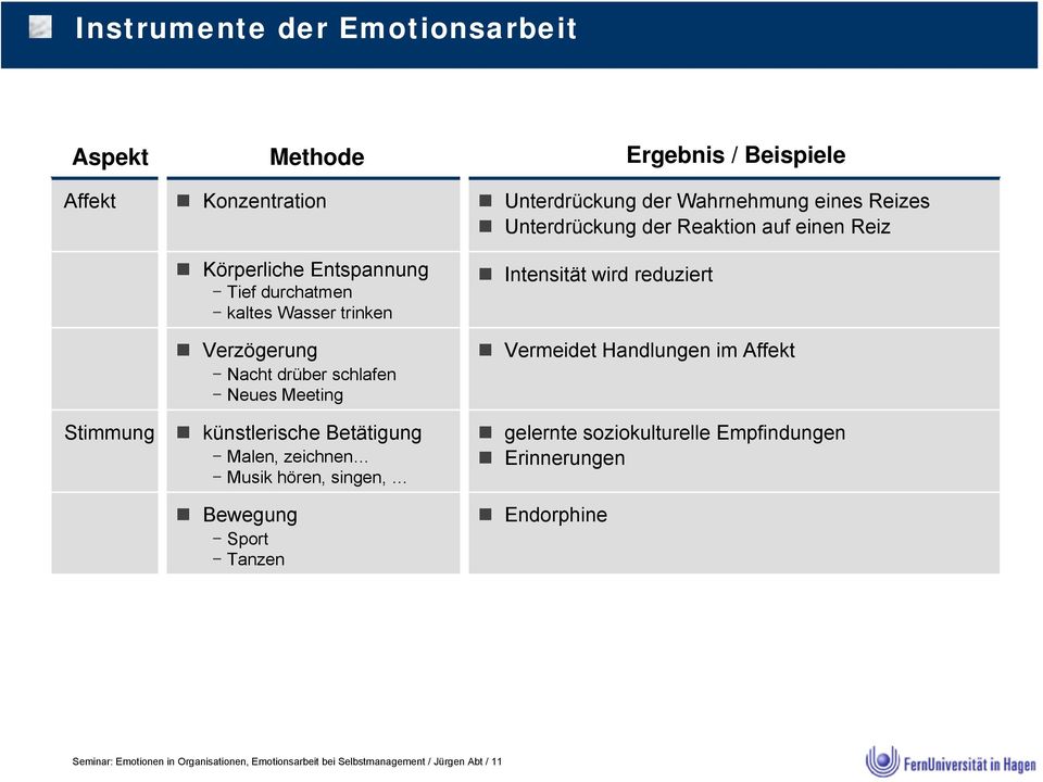 Nacht drüber schlafen Neues Meeting künstlerische Betätigung Malen, zeichnen Musik hören, singen, Bewegung Sport Tanzen