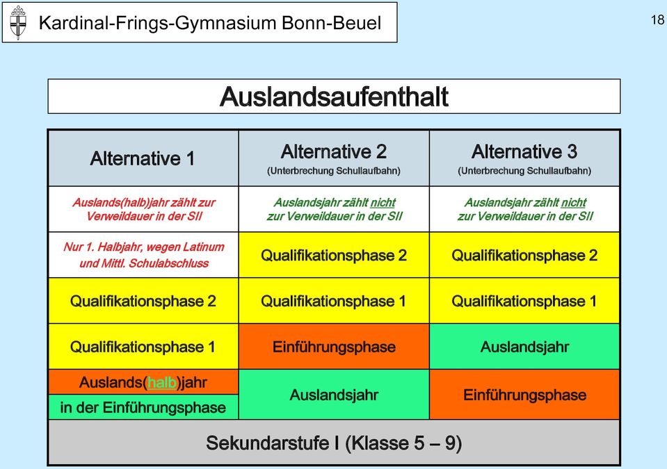 Informationsveranstaltung Zur Gymnasialen Oberstufe Abiturjahrgang Pdf