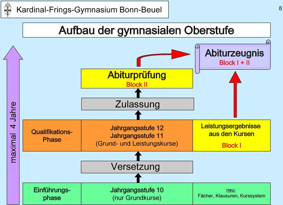 Informationsveranstaltung Zur Gymnasialen Oberstufe Abiturjahrgang Pdf