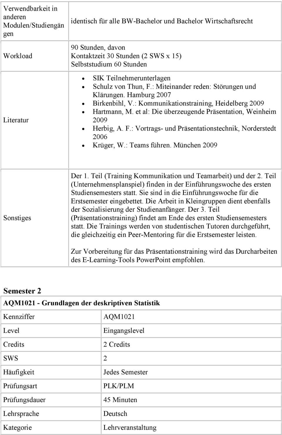 et al: Die überzeugende Präsentation, Weinheim 2009 Herbig, A. F.: Vortrags- und Präsentationstechnik, Norderstedt 2006 Krüger, W.: Teams führen. München 2009 Sonstiges Der 1.