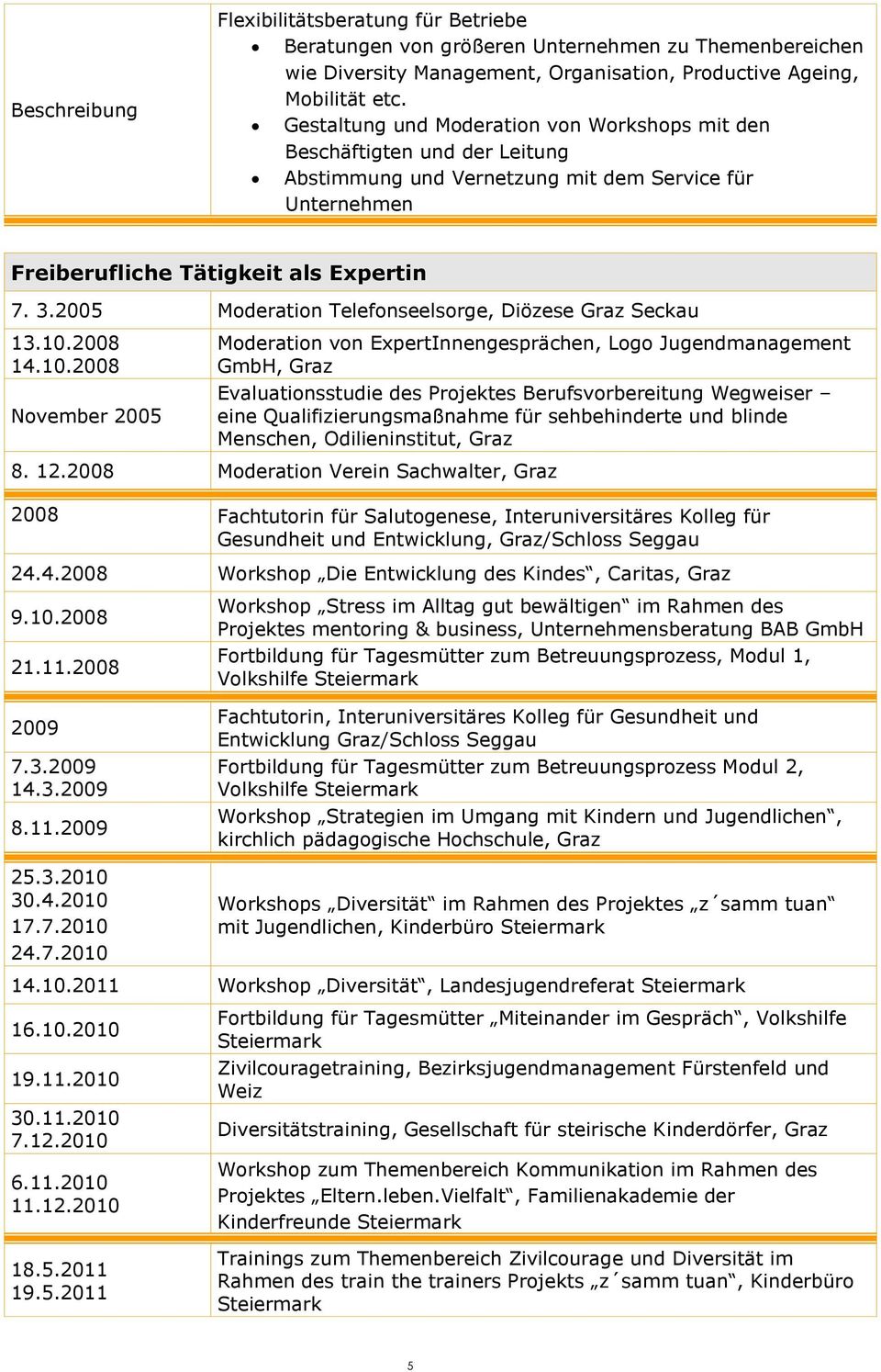 2005 Moderation Telefonseelsorge, Diözese Graz Seckau 13.10.