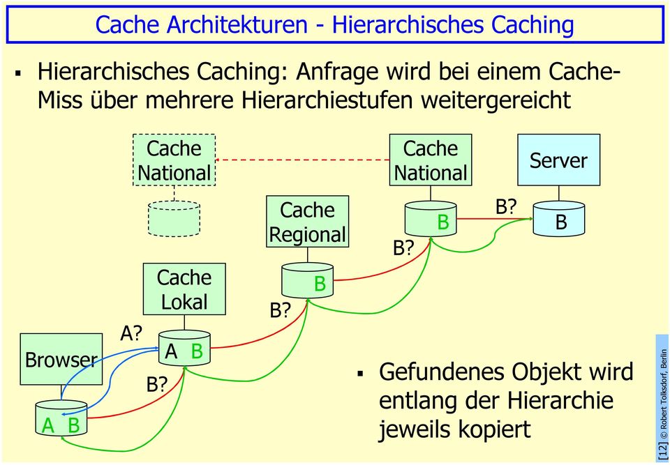 witrgricht Cach Natinal Cach Natinal Srvr rwr A A?