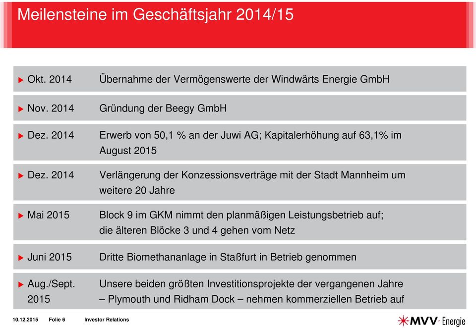2014 Mai 2015 Juni 2015 Gründung der Beegy GmbH Erwerb von 50,1 % an der Juwi AG; Kapitalerhöhung auf 63,1% im August 2015 Verlängerung der Konzessionsverträge mit der