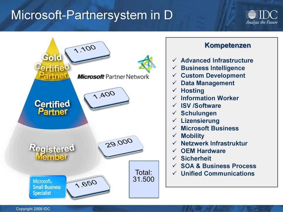 ISV /Software Schulungen Lizensierung Microsoft Business Mobility Netzwerk