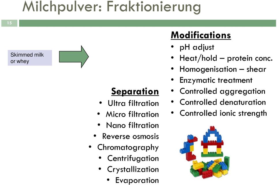 Crystallization Evaporation Modifications ph adjust Heat/hold protein conc.