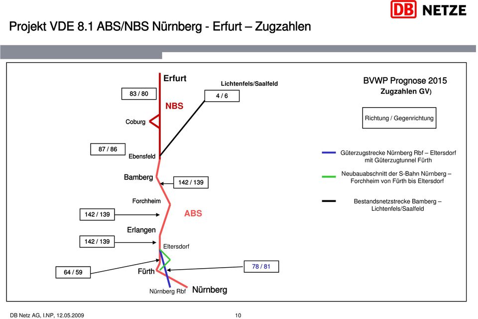 GV) Richtung / Gegenrichtung 87 / 86 Ebensfeld Güterzugstrecke Nürnberg Rbf Eltersdorf mit Güterzugtunnel Fürth Bamberg