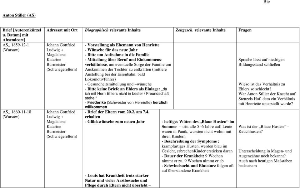 über Beruf und Einkommensverhältnisse, um eventuelle Sorge der Familie um Auskommen der Tochter zu entkräften (mittlere Anstellung bei der Eisenbahn; bald Lokomotivführer) - Gesundheitsmitteilung und