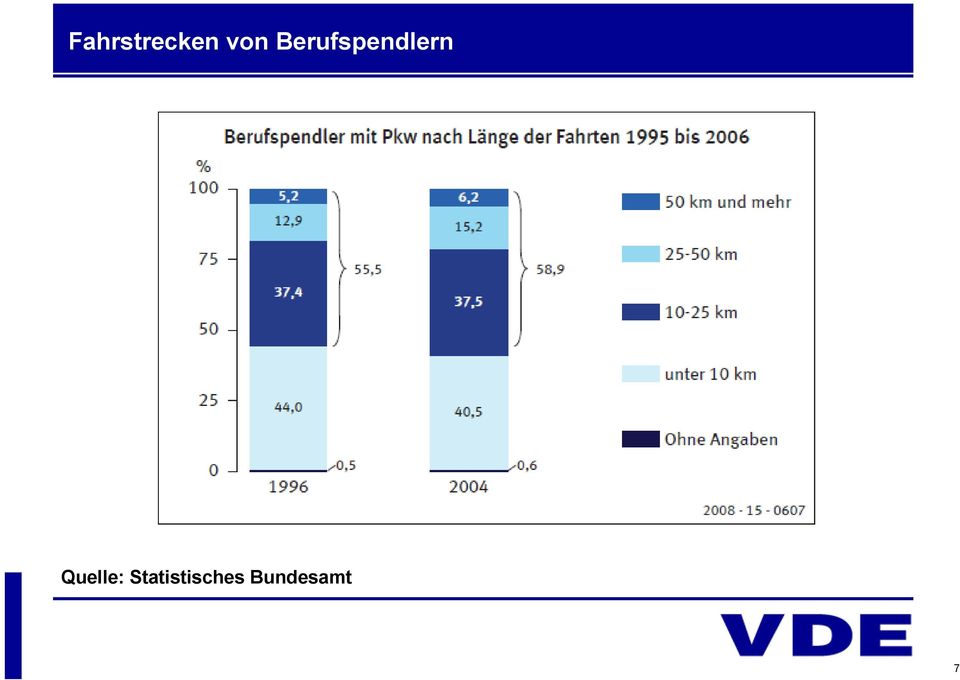 Quelle: