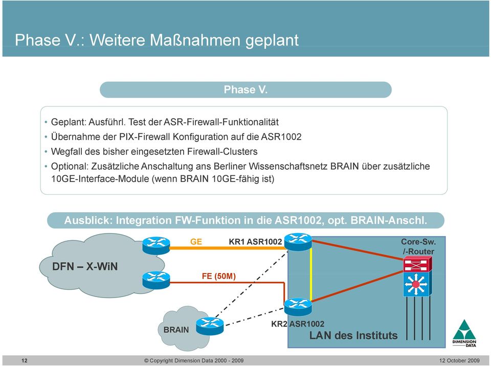 bisher eingesetzten Firewall-Clusters Optional: Zusätzliche Anschaltung ans Berliner Wissenschaftsnetz