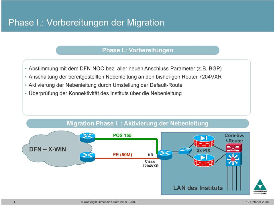 BGP) Anschaltung der bereitgestellten Nebenleitung an den bisherigen Router Aktivierung der