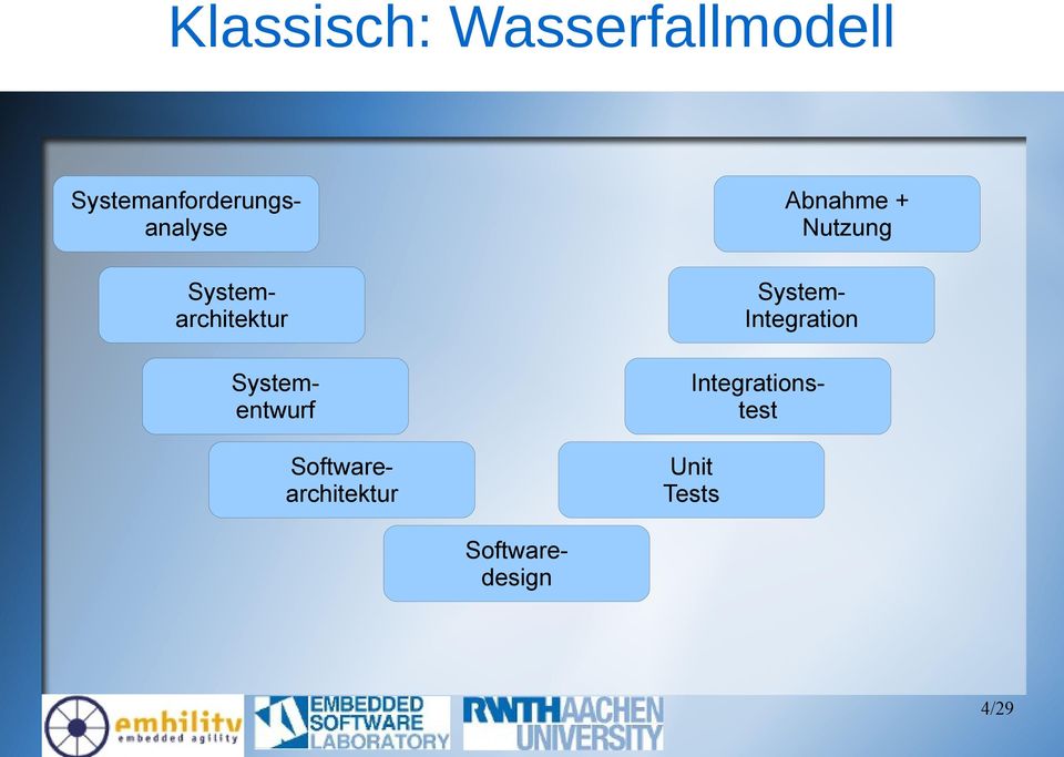System- Integration Softwaredesign
