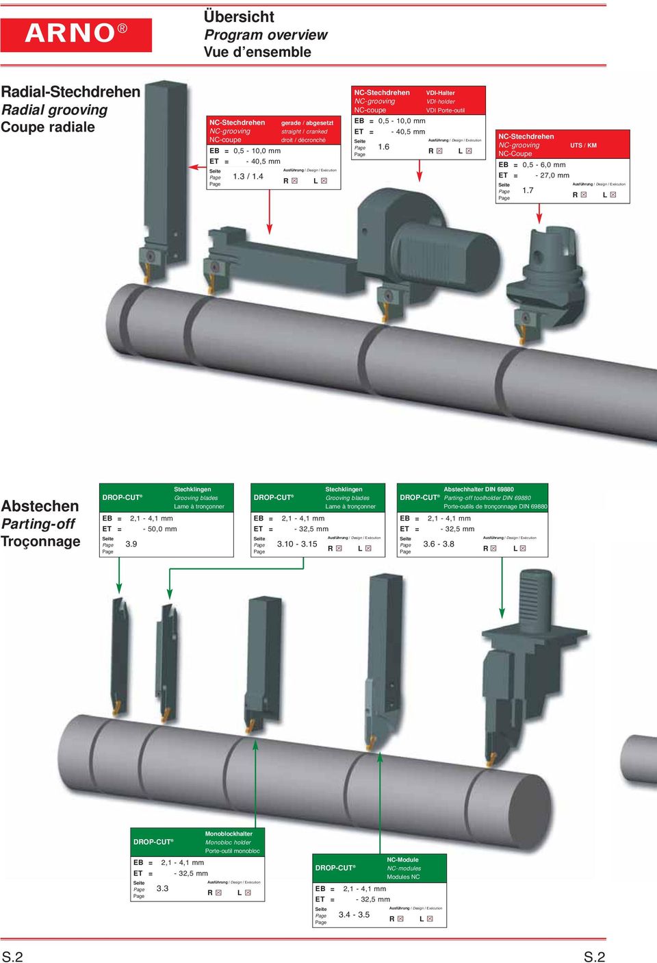 Page VDI-Halter VDI-holder VDI Porte-outil Ausführung / Design / Exécution R L NC-Stechdrehen NC-grooving UTS / KM NC-Coupe EB = 0, -,0 mm ET = - 7,0 mm Seite Page 1.