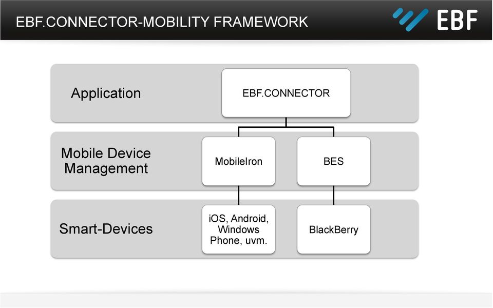 CONNECTOR Mobile Device Management