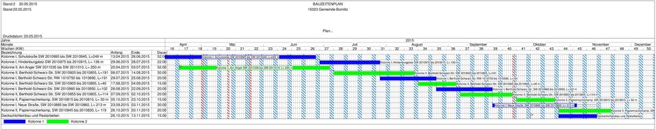 07.2015 14.08.2015 30.00 Kolonne I, Berthold-Schwarz-Str, RW 1010750 bis 1010690, L=191 29.07.2015 25.08.2015 20.00 Kolonne II, Berthold-Schwarz-Str, SW 2010905 bis 2010895, L=40 17.08.2015 04.09.2015 15.