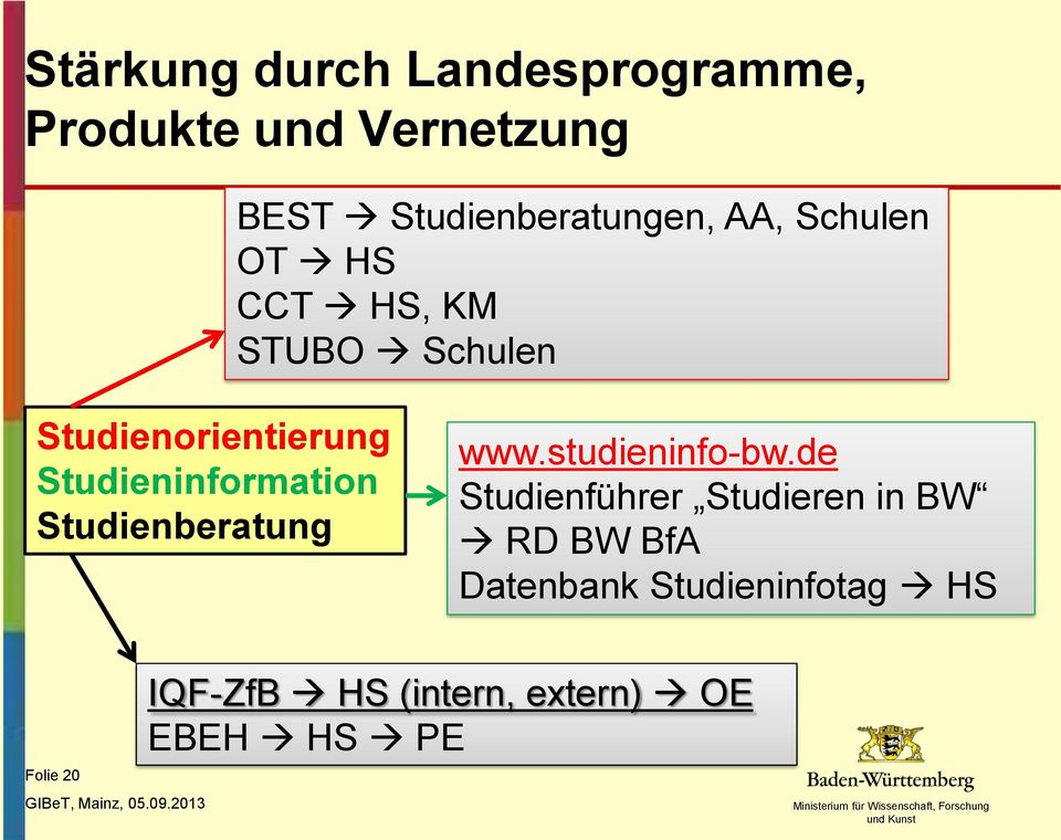 Studieninformation Studienberatung www.studieninfo-bw.