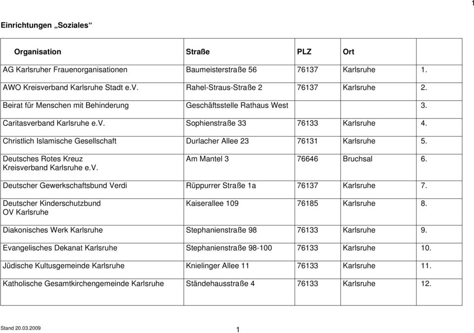 Christlich Islamische Gesellschaft Durlacher Allee 23 76131 Karlsruhe 5. Deutsches Rotes Kreuz Kreisverband Karlsruhe e.v. Am Mantel 3 76646 Bruchsal 6.