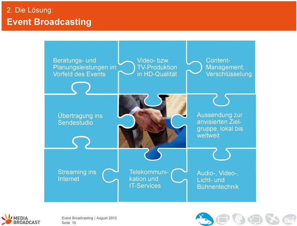 TV-Produktion in HD-Qualität Content- Management, Verschlüsselung Übertragung ins Sendestudio
