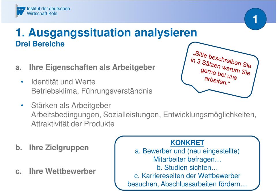 Arbeitgeber Arbeitsbedingungen, Sozialleistungen, Entwicklungsmöglichkeiten, Attraktivität der Produkte b.