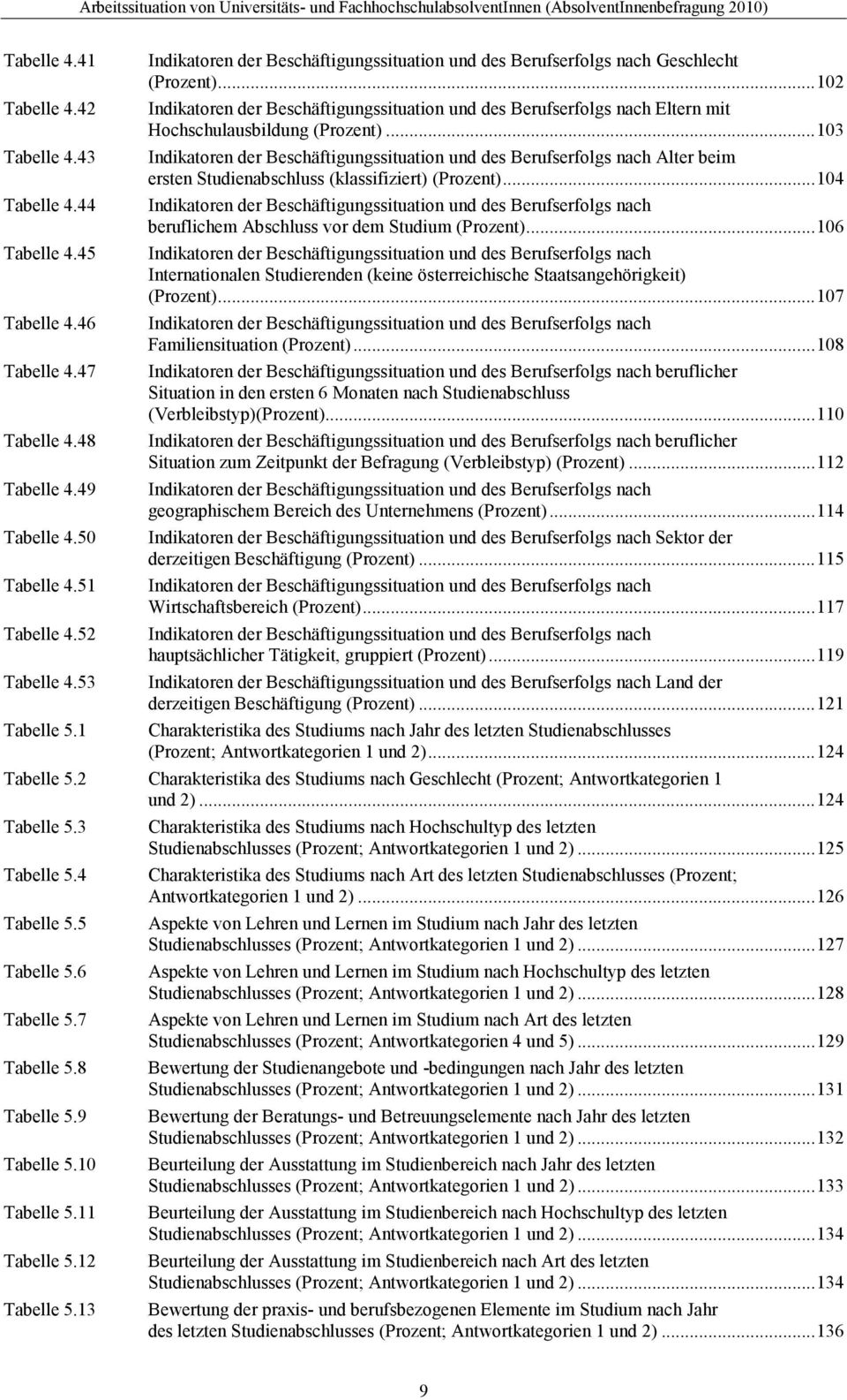 .. 102 Indikatoren der Beschäftigungssituation und des Berufserfolgs nach Eltern mit Hochschulausbildung (Prozent).