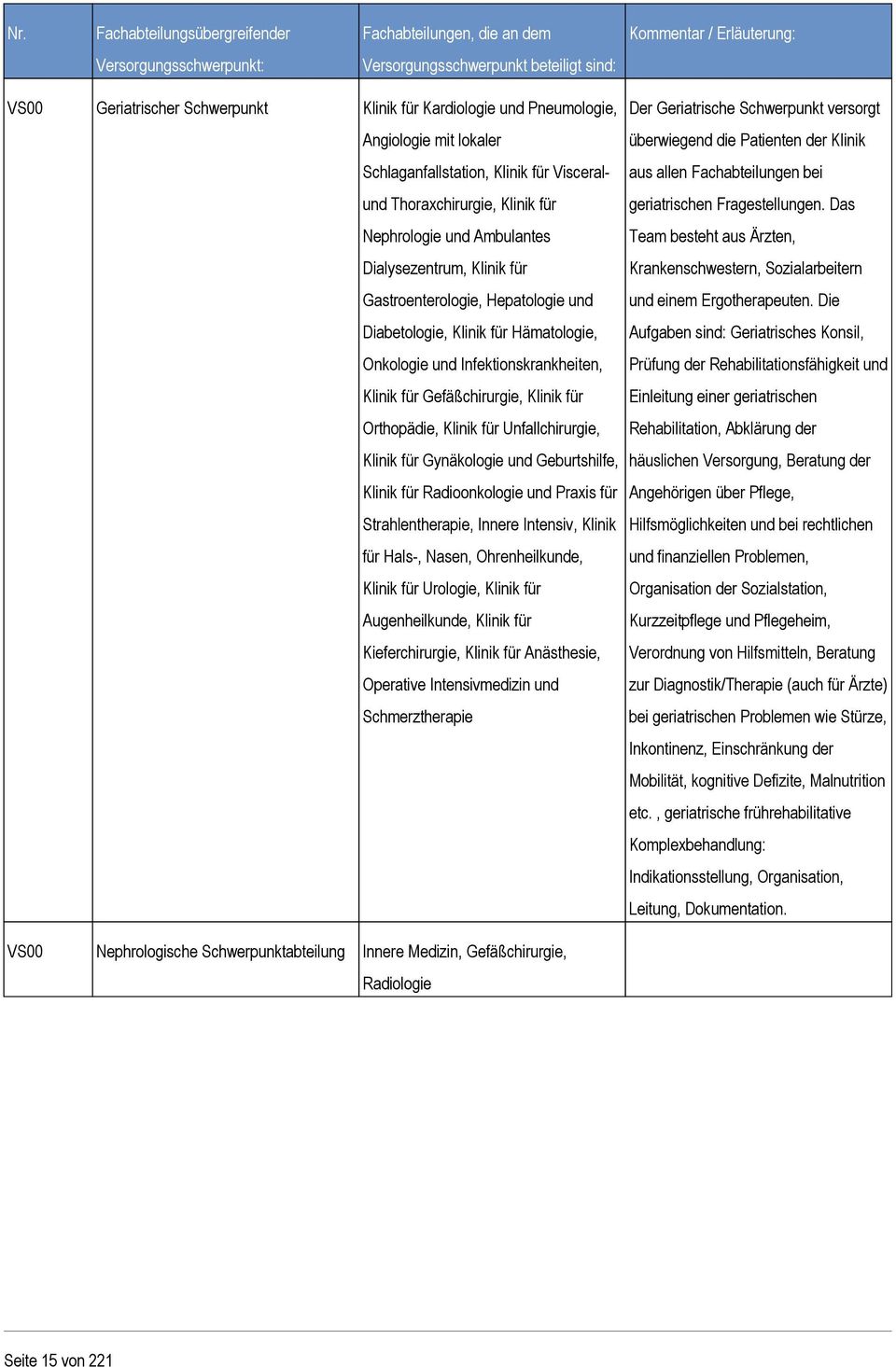 Hepatologie und Diabetologie, Klinik für Hämatologie, Onkologie und Infektionskrankheiten, Klinik für Gefäßchirurgie, Klinik für Orthopädie, Klinik für Unfallchirurgie, Klinik für Gynäkologie und