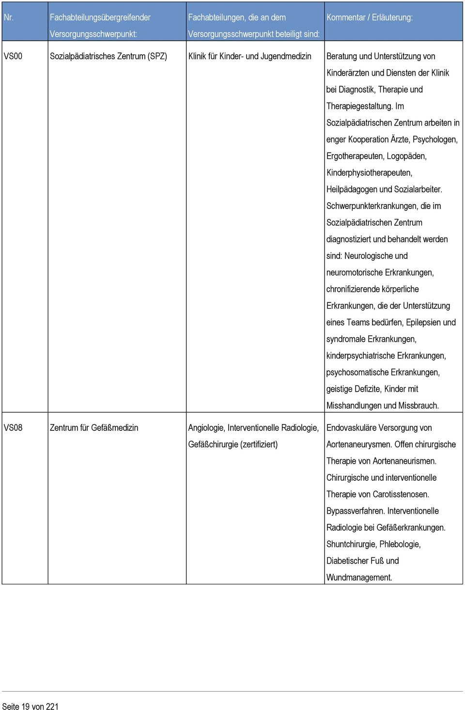 Im Sozialpädiatrischen Zentrum arbeiten in enger Kooperation Ärzte, Psychologen, Ergotherapeuten, Logopäden, Kinderphysiotherapeuten, Heilpädagogen und Sozialarbeiter.