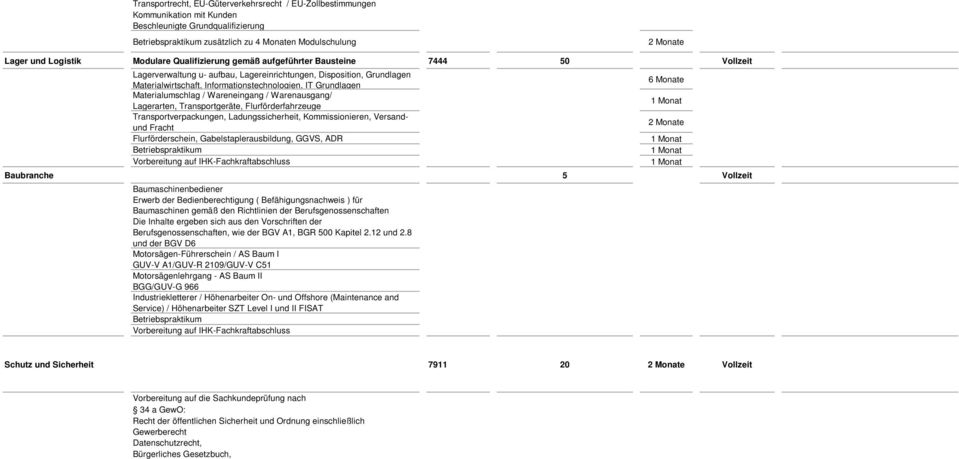 Grundlagen Materialumschlag / Wareneingang / Warenausgang/ Lagerarten, Transportgeräte, Flurförderfahrzeuge Transportverpackungen, Ladungssicherheit, Kommissionieren, Versandund Fracht