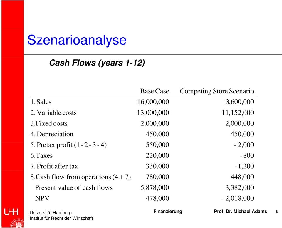 Cash flow from operations (4 + Present value of NPV cash flows 7) Base Case.