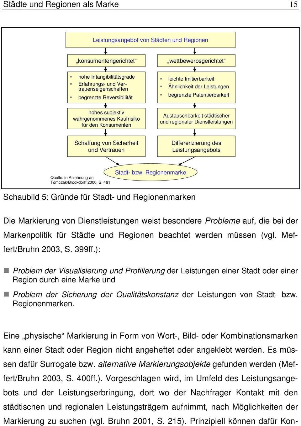 Dienstleistungen Schaffung von Sicherheit und Vertrauen Differenzierung des Leistungsangebots Quelle: in Anlehnung an Tomczak/Brockdorff 2000, S. 491 Stadt- bzw.
