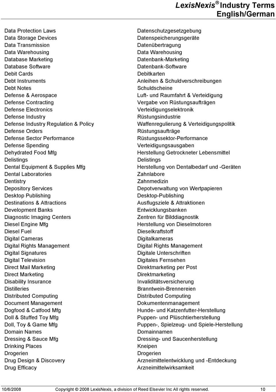 Dental Laboratories Dentistry Depository Services Desktop Publishing Destinations & Attractions Development Banks Diagnostic Imaging Centers Diesel Engine Mfg Diesel Fuel Digital Cameras Digital