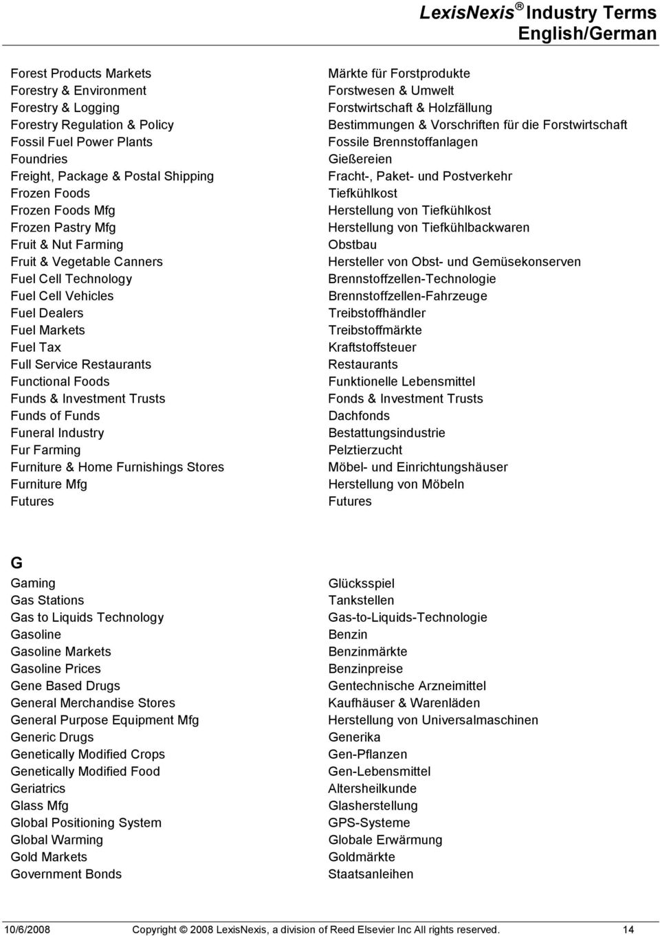 Trusts Funds of Funds Funeral Industry Fur Farming Furniture & Home Furnishings Stores Furniture Mfg Futures Märkte für Forstprodukte Forstwesen & Umwelt Forstwirtschaft & Holzfällung Bestimmungen &