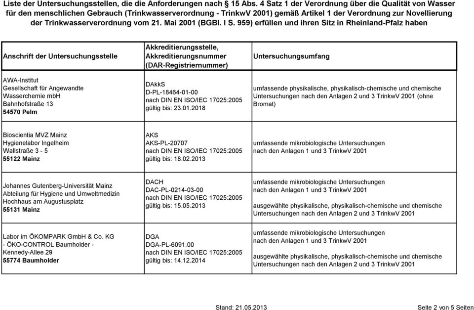 2018 (ohne Bromat) Bioscientia MVZ Mainz Hygienelabor Ingelheim Wallstraße 3-5 55122 Mainz AKS AKS-PL-20707 gültig bis: 18.02.